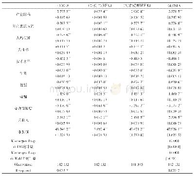 表2 产业结构对工时的影响：基准回归结果