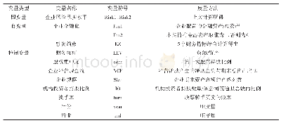 表1 主要变量的描述与定义