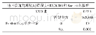 《表4：吉林省城乡融合评价指标体系的构建与“一带一路”倡议的关系研究——基于主成分分析法与ARDL模型》