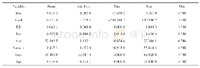 表2 各变量描述性统计：财务冗余对高新技术企业绩效的影响研究——基于创新投入的中介作用