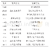 《表1 变量说明：撤县设区能否缓解金融地理排斥——基于县域银行网点数据的研究》