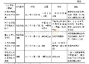 《表3 日本孔子学院举办的文化活动概况 (2015.5~2017.3)》