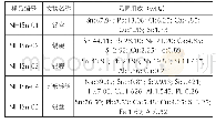 《表3 锡器腐蚀产物XRF分析结果》