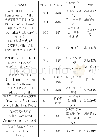 《表3 青岛部分现存德占时期私人住宅建筑统计表》