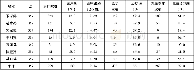 《表4 近身摔技术运用状况统计表》