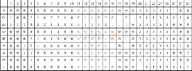 《表1 数据离散化后的决策表》