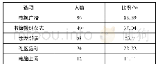 《表3 老年人信息获取渠道》