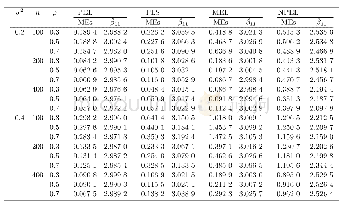 《表1 四种方法的β11估计和MEs》
