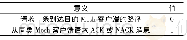 《表1 Request Type字段含义》