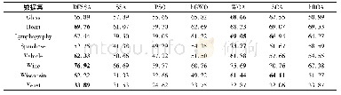 表5 DESSA及其对比算法的维度缩减率DR实验对比