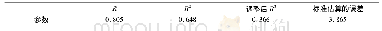《表1 0 二次改良线性回归模型摘要》