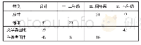 《表1××小学图书馆书籍借阅情况统计(本)》