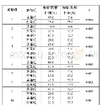 表2 问卷调查统计分析：改革大学英语教学模式培养创新人才研究