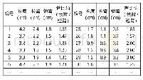 表1 胎儿47条染色体测量结果（部分）