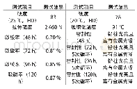 《表4 大密铅酸蓄电池底胶的测试数据》