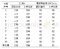 《表1 两种极板装配的D-500-Z5电池实验数据表》