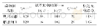 《表2 6-DZF-12 Ah电池基本性能测试结果》