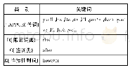 《表3 汉译英子库TR-F关键词》