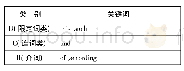 《表5 汉译英子库TR-N关键词》