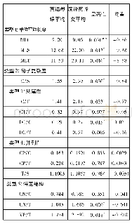 《表7 小说语类汉译英译文本与英语母语T检验》