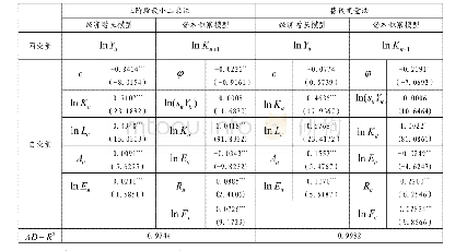 《表2 联立方程组模型稳健性检验》