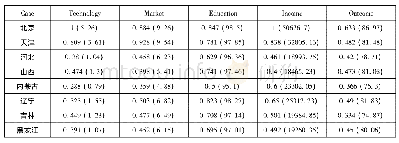《表3 原始变量和模糊集隶属分数》