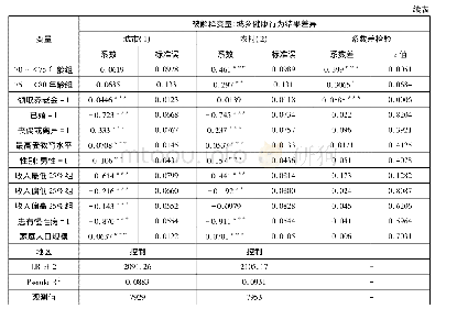 《表5 医疗消费对城乡老年人健康影响差异》