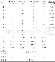 《表3 正交试验设计及结果》