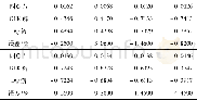 《表3 例3黏弹性地基梁x=25 cm处的位移响应的GLK解与DQ解比较 (10-2cm)》