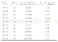 《表2 数据写入策略的对比测试结果》