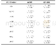 《表1 2种分形特征的均值和方差》