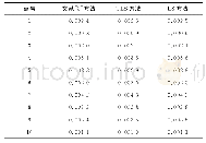 《表3 2种方法计算结果的Δi统计》