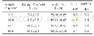 《表1 培养液中C4-HSL的精密度与准确度(n=5)》