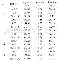 《表2 丙纶机织布的孔径大小》