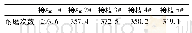 《表1 2 接枝淀粉浆纱纱线耐磨次数》