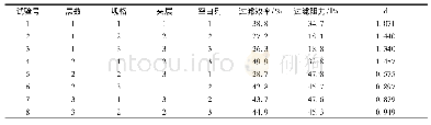 《表4 正交试验极差分析表》