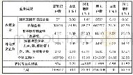 《表1-1:2018年1-6月成都市市场主体数量分布情况表》