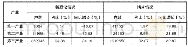 《表1-3:2018年1-6月成都市三次产业市场主体登记情况表》