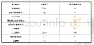 《表1-7:2018年1-6月成都市企业注销原因情况表》