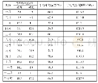 《表6 广元机场气象资料》