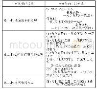 《表1 其他债权投资重分类为债权投资的核算》