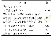 《表1 仿真参数：混合直流断路器自然换流过程中弧压的测量及建模》