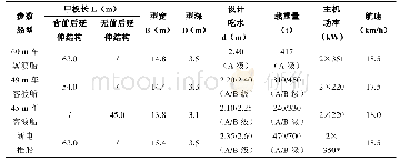 《表5 新电推船与现有长江车客渡船主要参数对比》