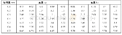 《表1 橡胶压力实测数据》