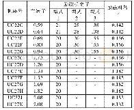 《表1 UC系列发电机励磁绕组阻值对照表》