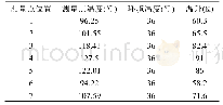 表4 5000 A额定温升试验数据(方案一)