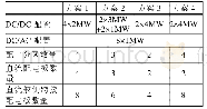 《表1 8MW直流区域配电系统配置和结构方案对比》