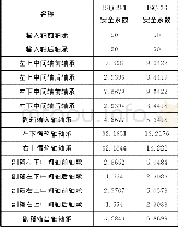 《表2 轴承计算结果Table 2 Bearing calculation result》