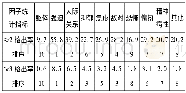 《表4 各因子分≥2和≥3的人数检出率 (%)》