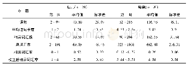 《表3 2岁幼儿亲子共读话语产出的描述性统计摘要表》